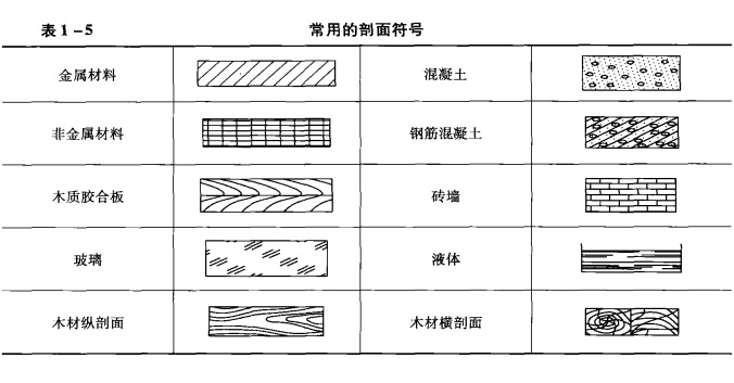 酒店廚房工程圖紙常用視圖解析