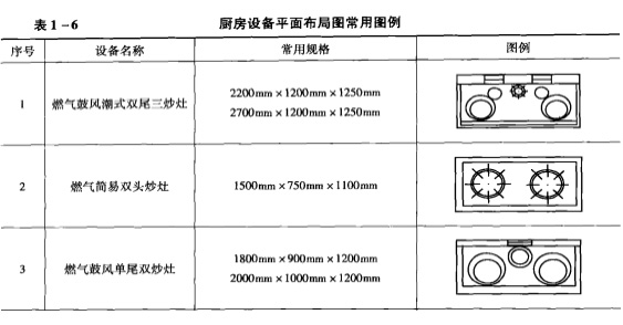 廚房設(shè)備平面布局圖常用圖例